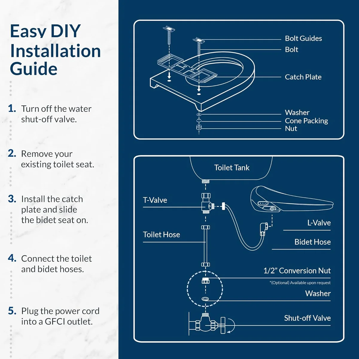 The Bio Bidet BB2000 seat profile, showing the lid that is not designed to be sat on.